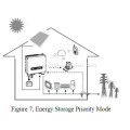 EnerWallオールインワンホームエネルギー貯蔵システム